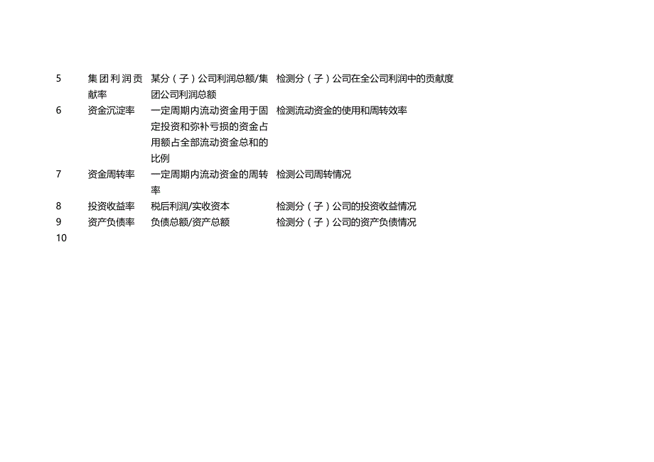 2020（KPI绩效考核）企业KPI关键绩效指标辞典_第3页