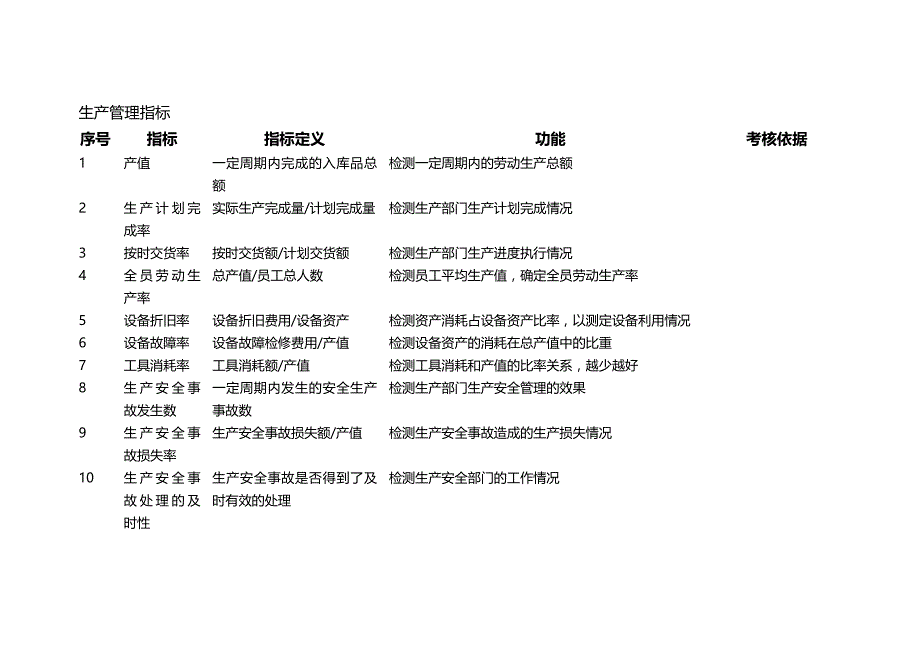 2020（KPI绩效考核）企业KPI关键绩效指标辞典_第4页