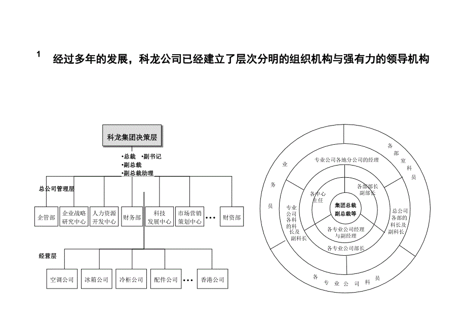 《精编》现有组织与管理体系落后于市场的需要_第3页