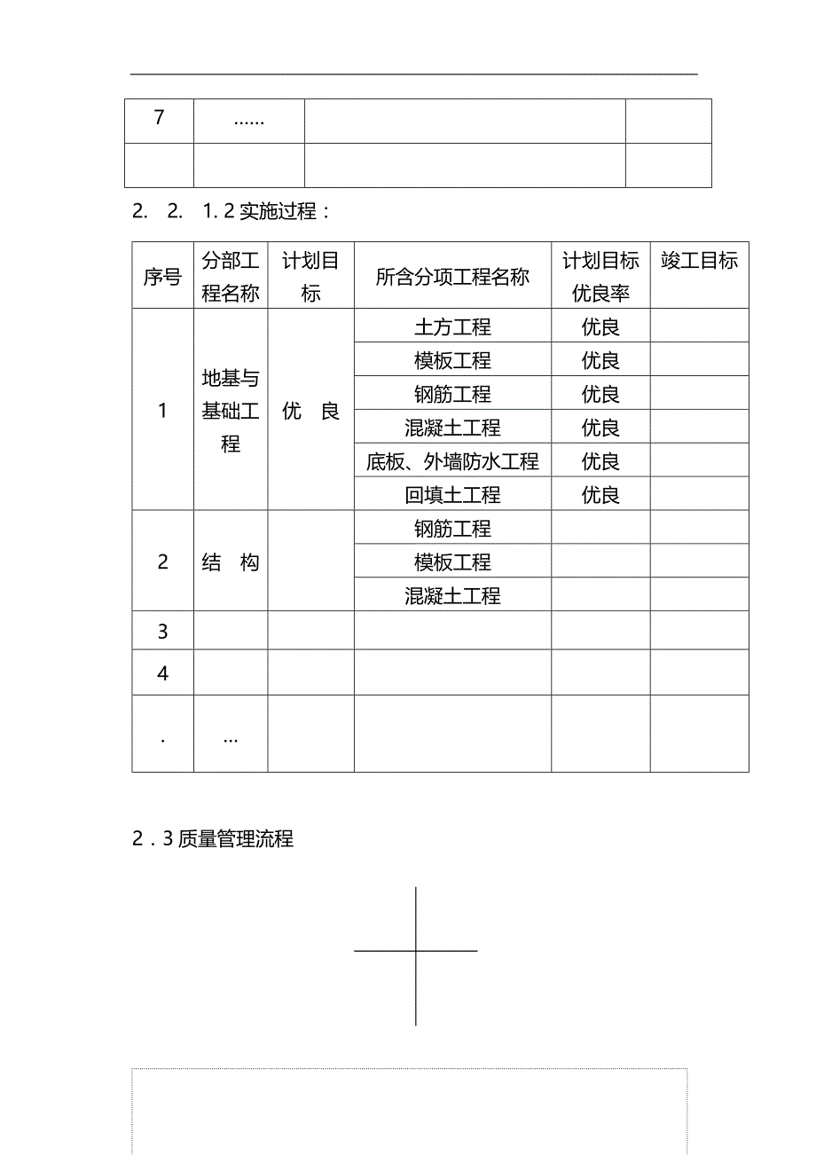 2020（质量管理知识）质量计划最新范本_第4页