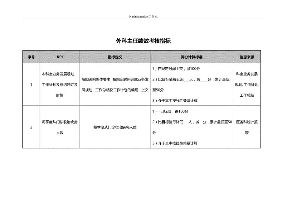 2020（KPI绩效考核）外科主任、副主任、护士等绩效考核指标_第1页