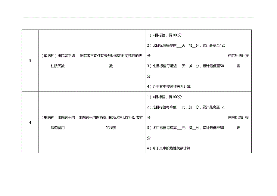 2020（KPI绩效考核）外科主任、副主任、护士等绩效考核指标_第2页