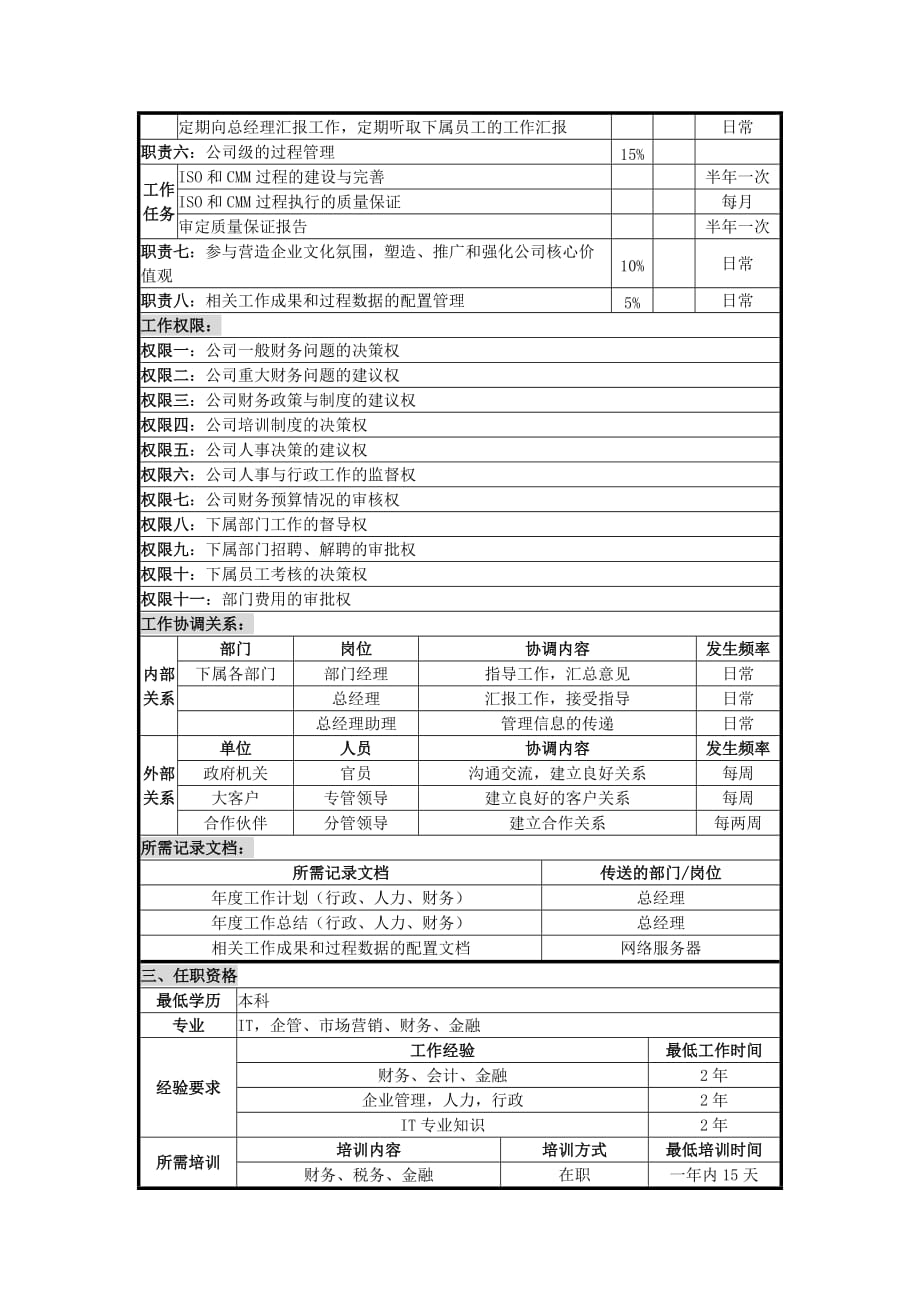 《精编》行政总监的职位说明书_第2页