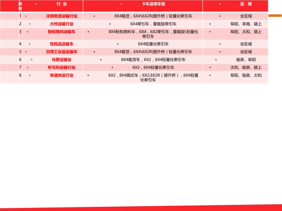 重卡细分市场特点.ppt_第5页