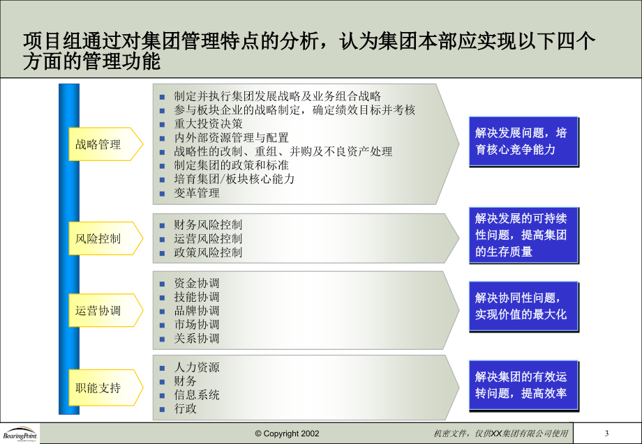 《精编》某集团组织结构与岗位设置_第4页