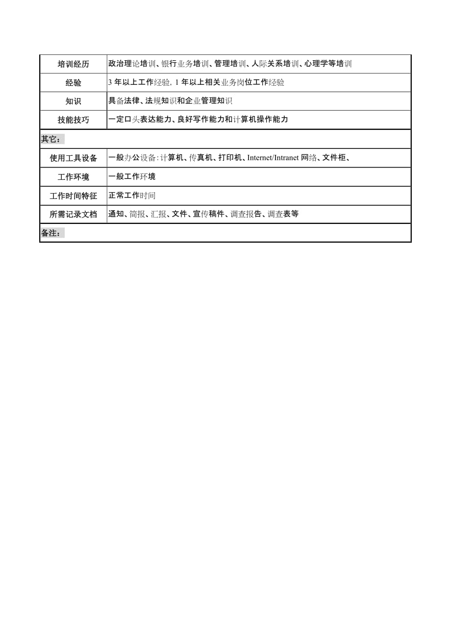 《精编》办公室档案文秘岗位职责_第3页