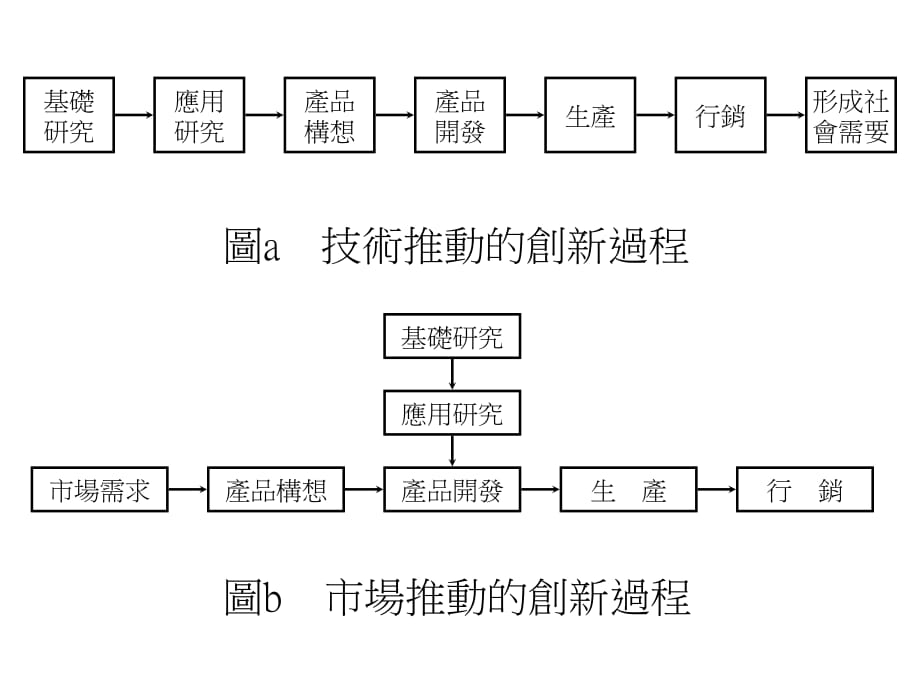 《精编》零售行业创新与技术的商业化_第2页