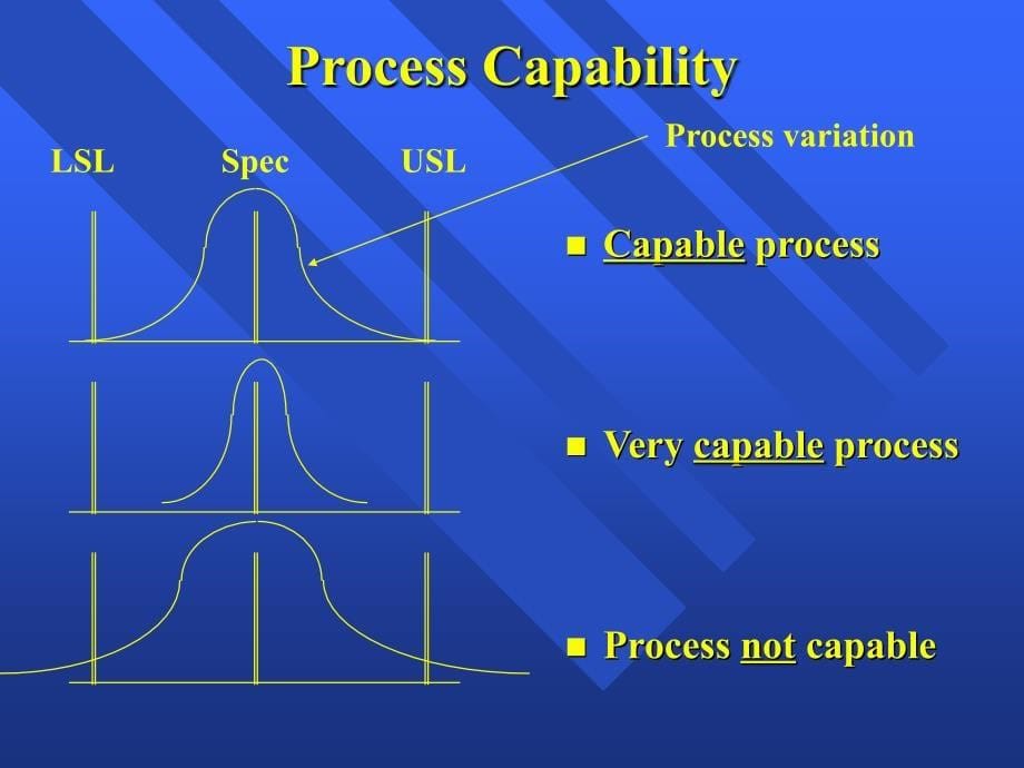 《精编》Statistical Process Control（英文版）_第5页