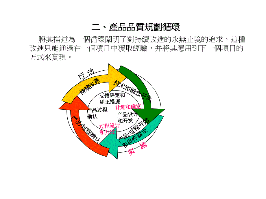 《精编》能源行业APQP先期产品品质规划与管理计划_第4页