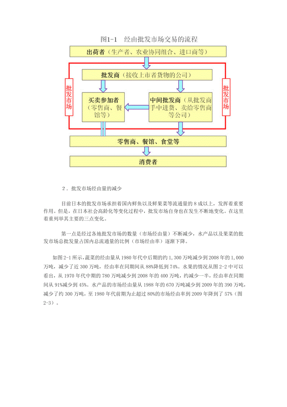 转型中的日本批发市场.doc_第2页