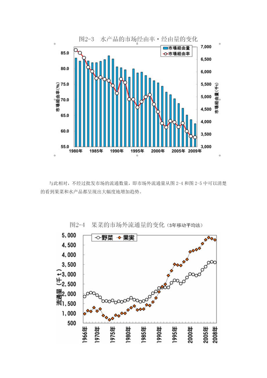 转型中的日本批发市场.doc_第4页
