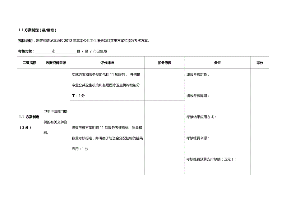 2020（绩效管理套表）均等化绩效考核检查现场用表_第3页