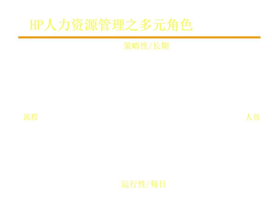 《精编》策略性HR信息系统分析报告_第5页