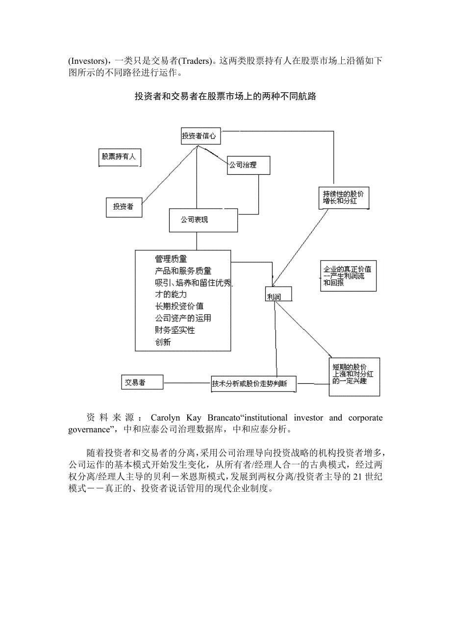 《精编》公司治理导向的投资战略研究报告_第5页