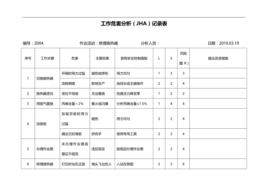 2020（工作分析）工作危害分析JH范例_第4页