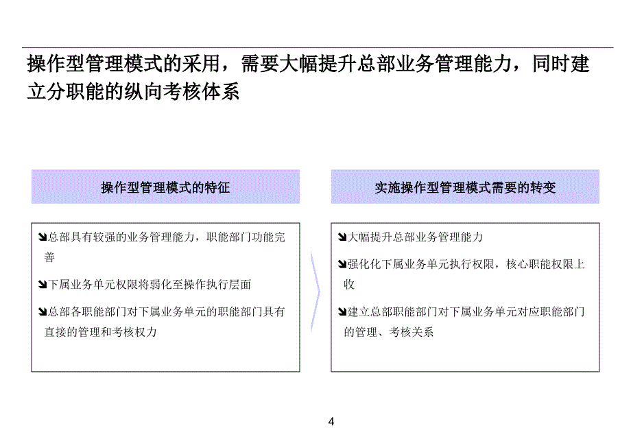 《精编》业务管理模式设计方案分析报告_第4页