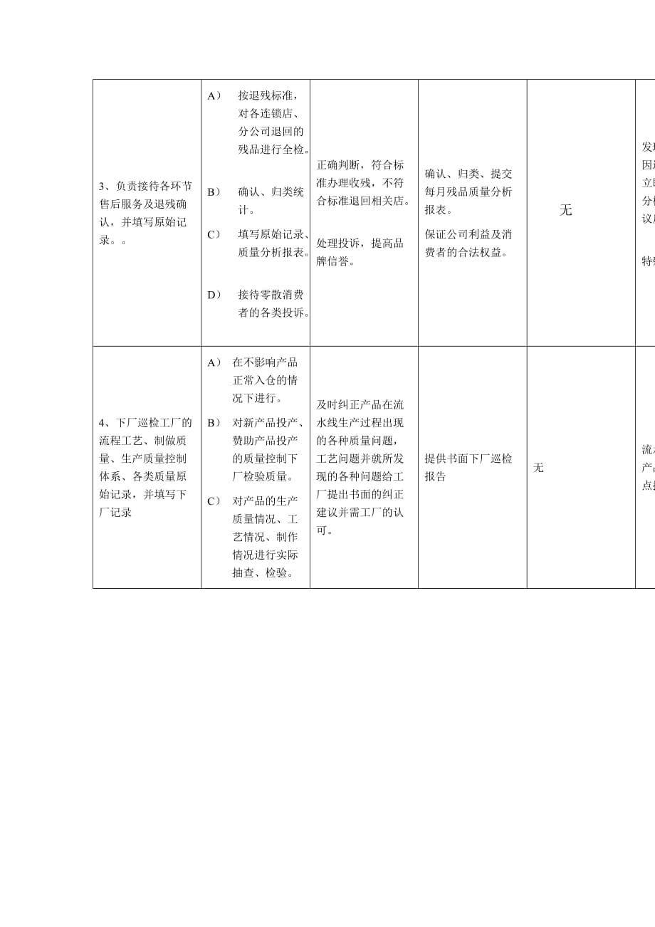 《精编》外观检验员岗位职责说明书_第2页