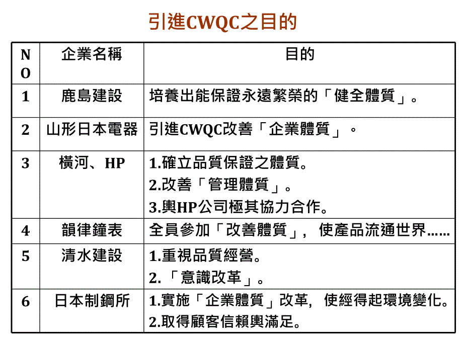 《精编》零售企业如何决定管理基准_第1页