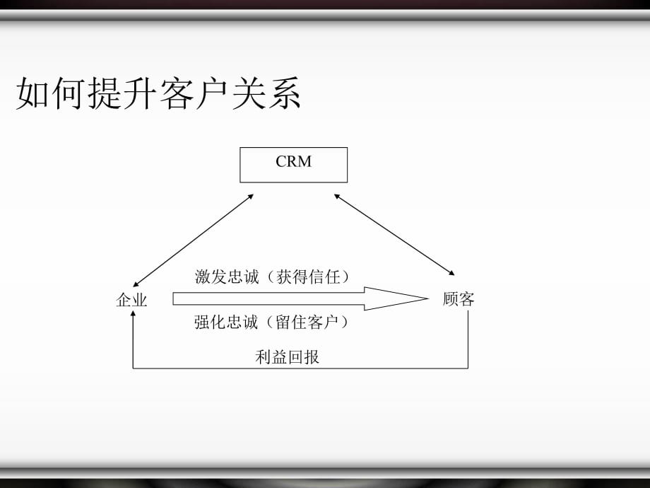 《精编》客户关系管理战略实施方案讲义_第5页