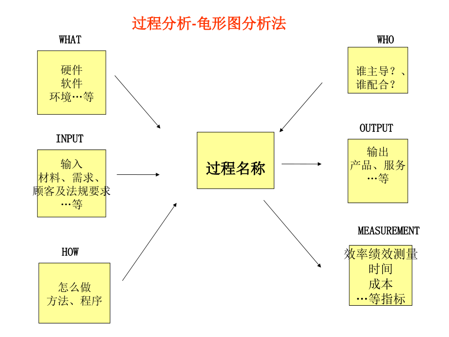 《精编》SPC统计过程控制论述_第4页