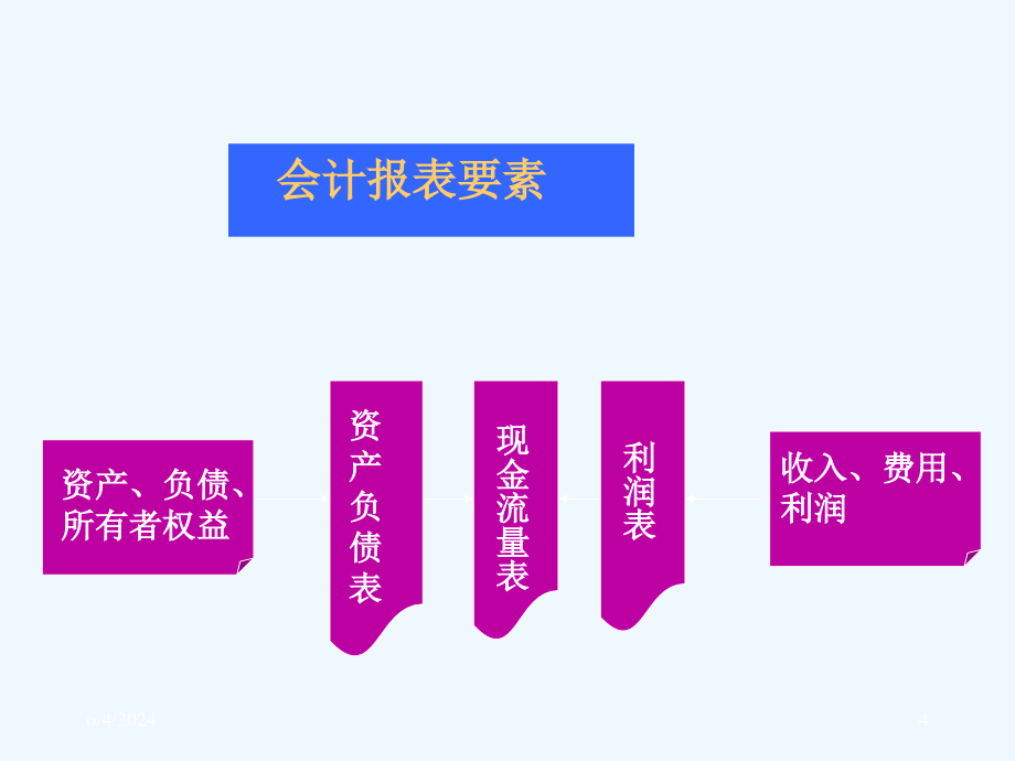 《精编》如何阅读财务会计报表_第4页