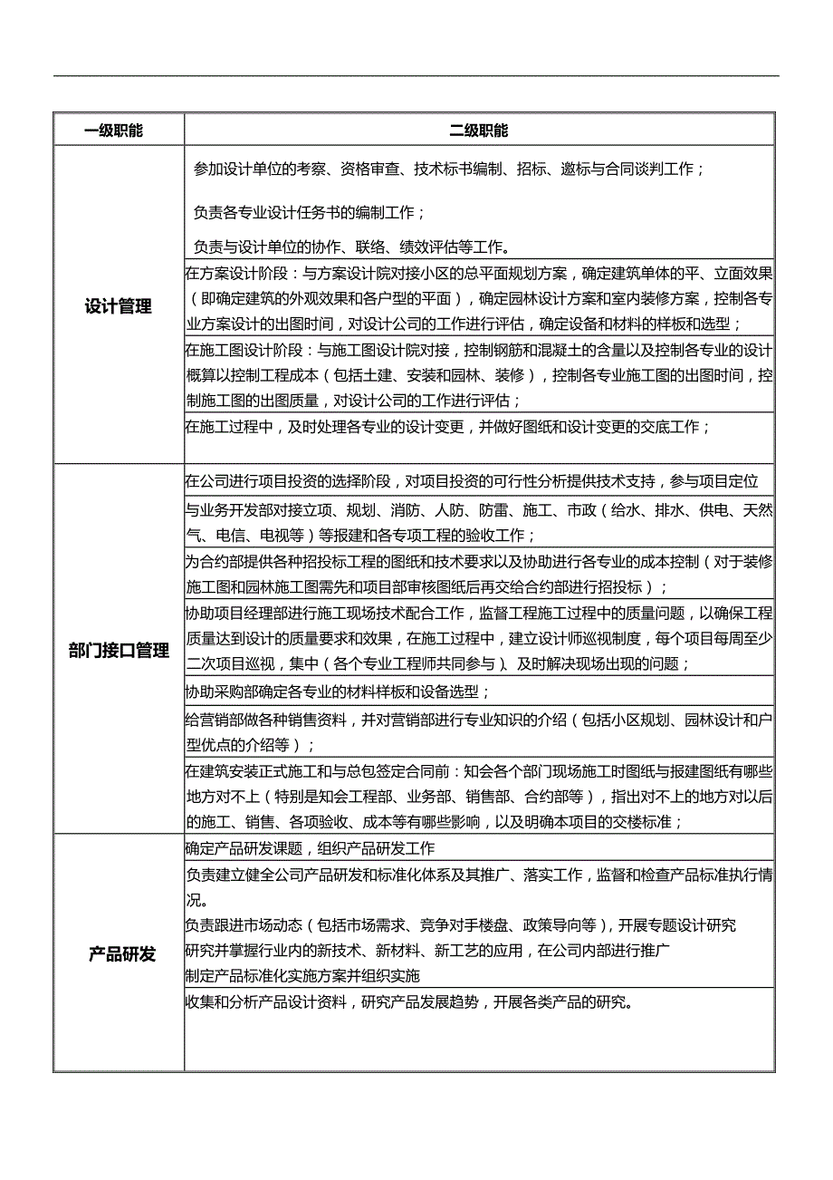 2020（岗位职责）(一)组织架构、职责、制度篇_第4页