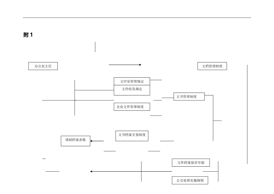 2020（工作分析）文档管理文员的工作细则_第3页