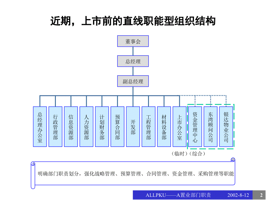 《精编》日化行业企业各部门职责概述_第2页