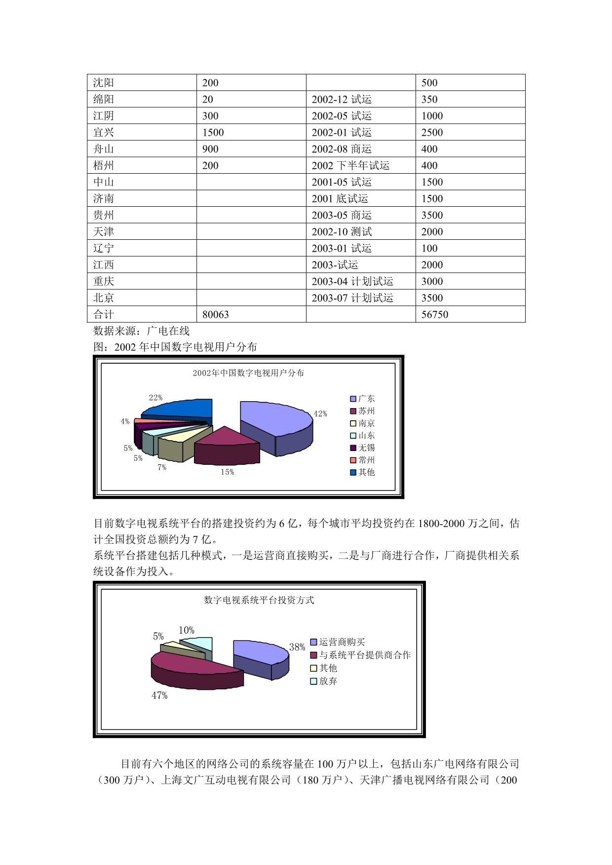 《精编》数字电视行业投资策略研究报告_第2页