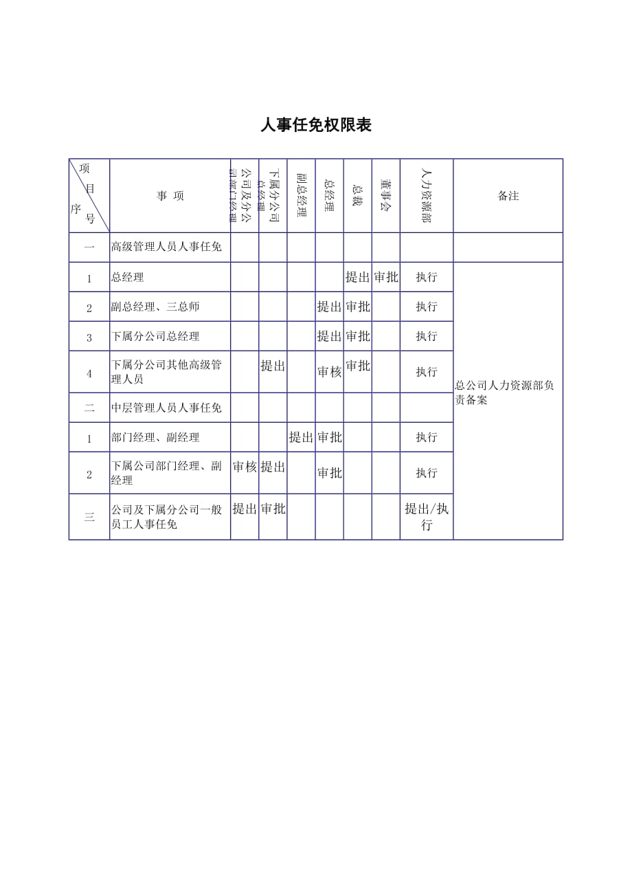 《精编》某公司权责汇总表分析_第3页