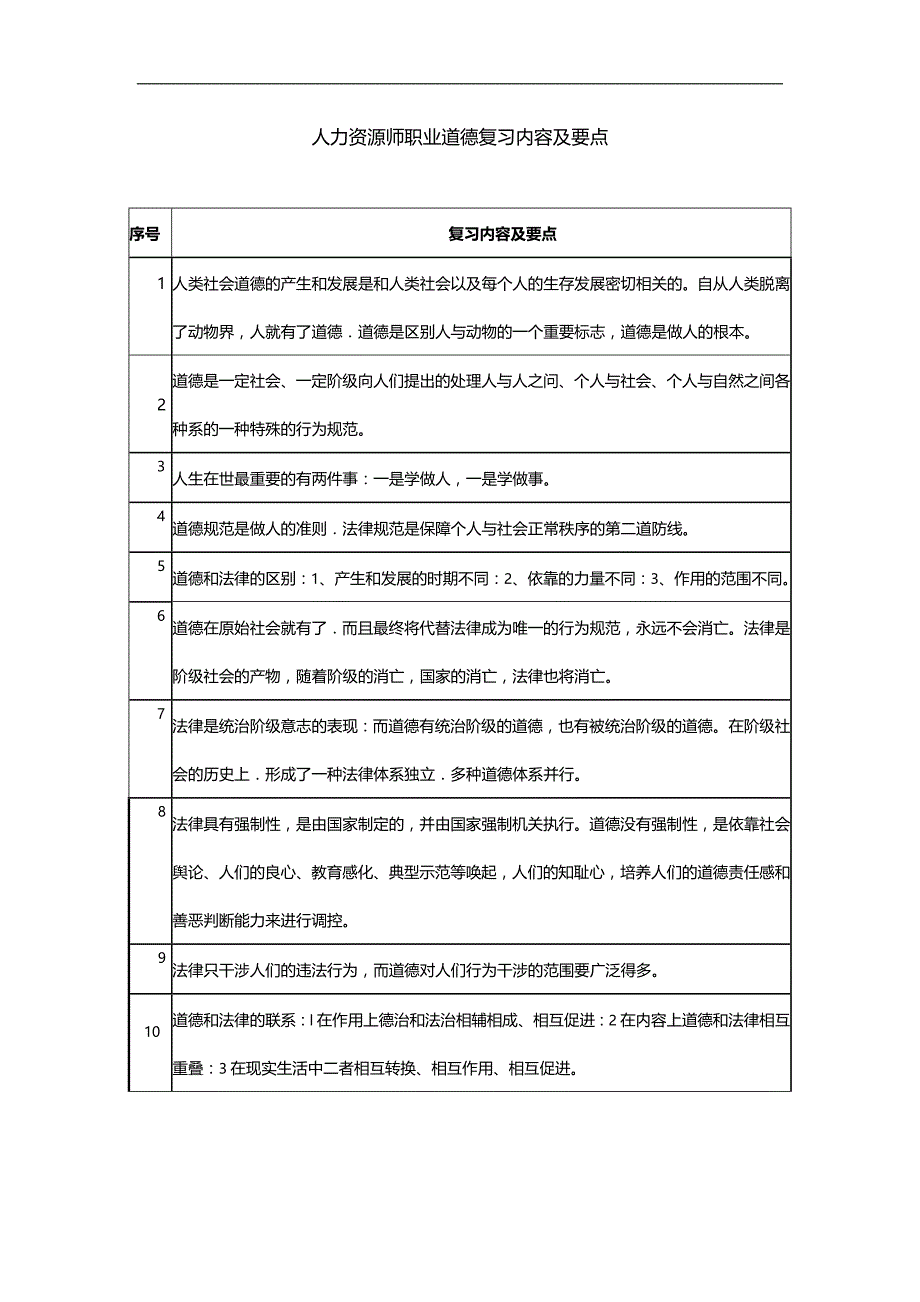 2020（职业规划）人力资源管理师职业道德复习提纲_第1页