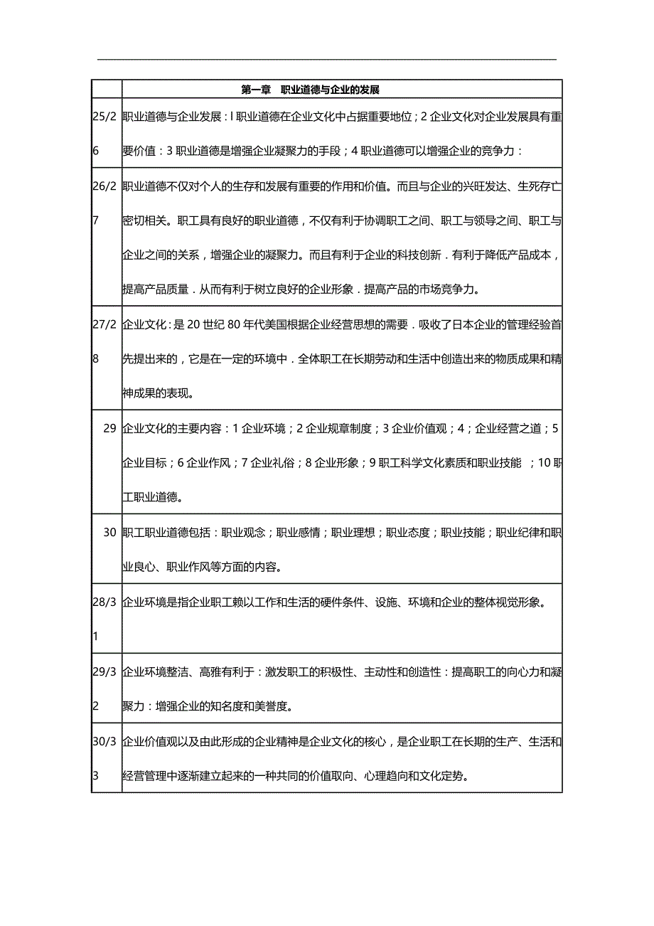 2020（职业规划）人力资源管理师职业道德复习提纲_第4页