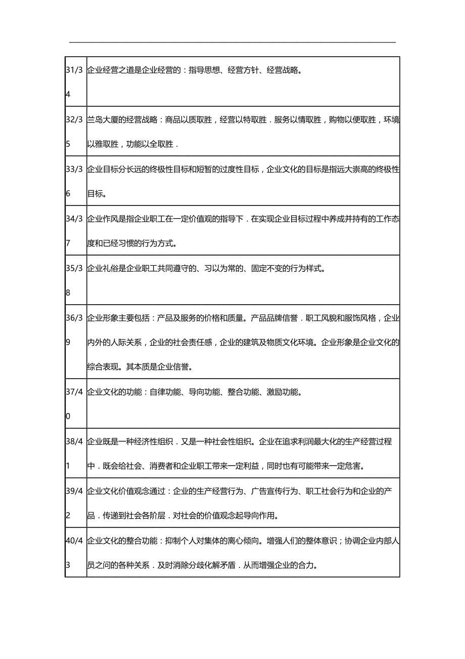 2020（职业规划）人力资源管理师职业道德复习提纲_第5页