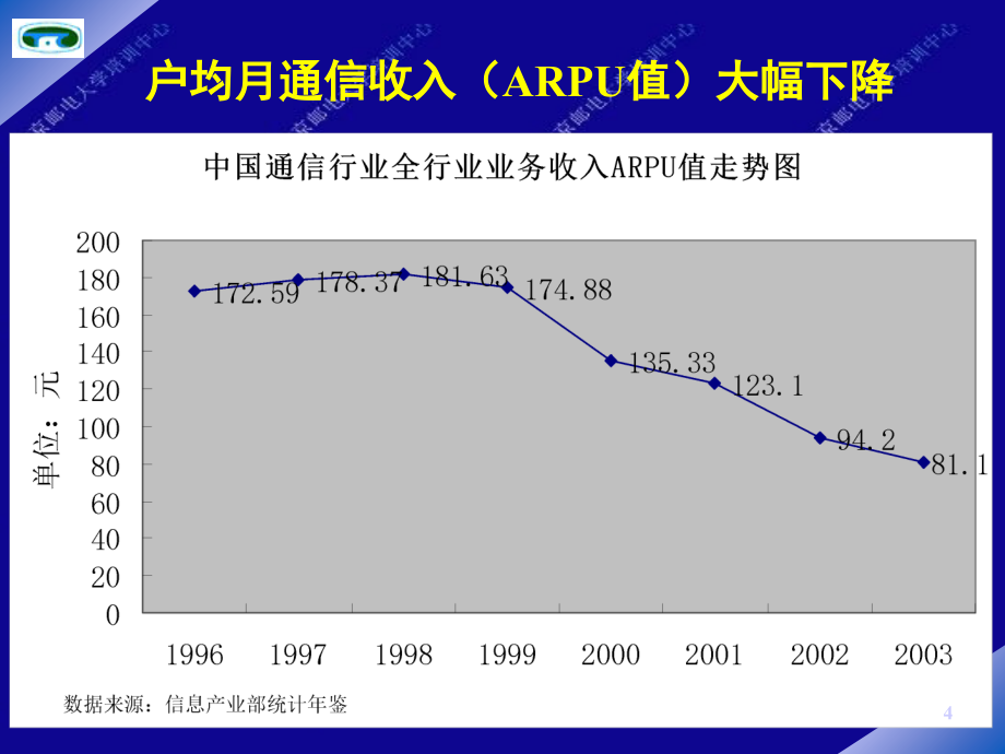 《精编》电信业的服务营销_第4页