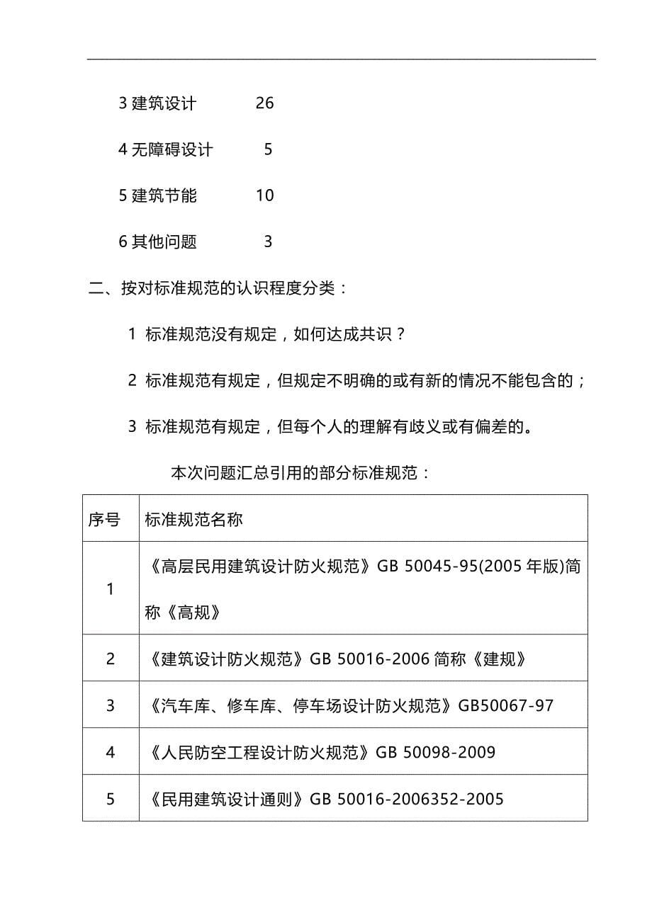 2020（会议管理）审查建筑专业交流会议纪要_第5页