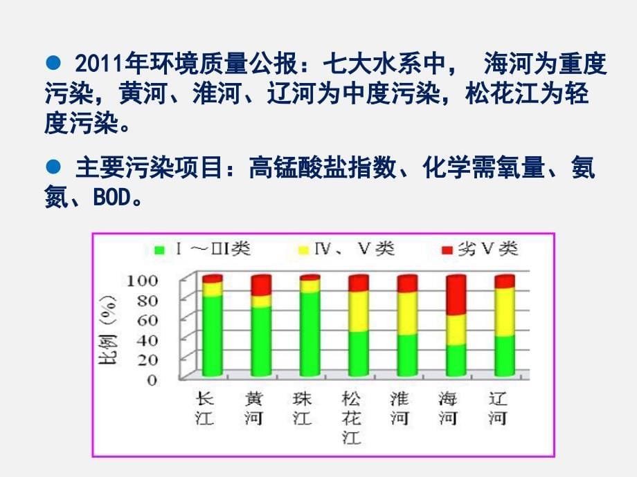 水污染治理及生态修复PPT幻灯片课件_第5页