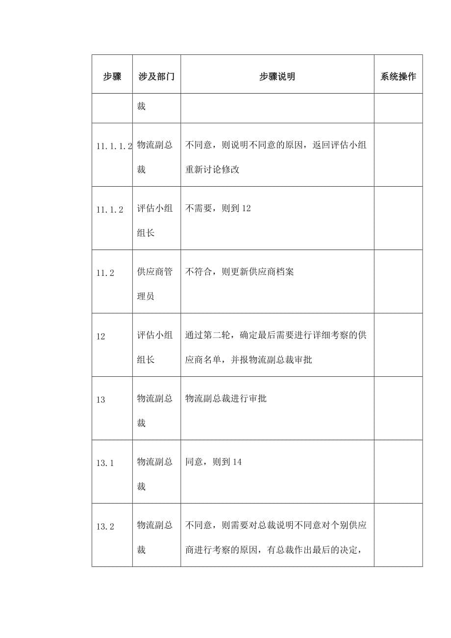 《精编》通信公司供应商初步评估流程图_第5页