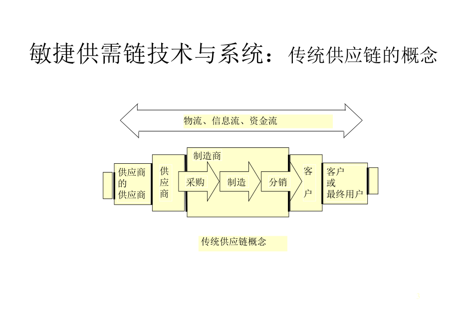 《精编》医疗行业企业敏捷供需链管理_第2页