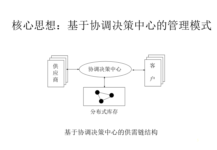 《精编》医疗行业企业敏捷供需链管理_第4页