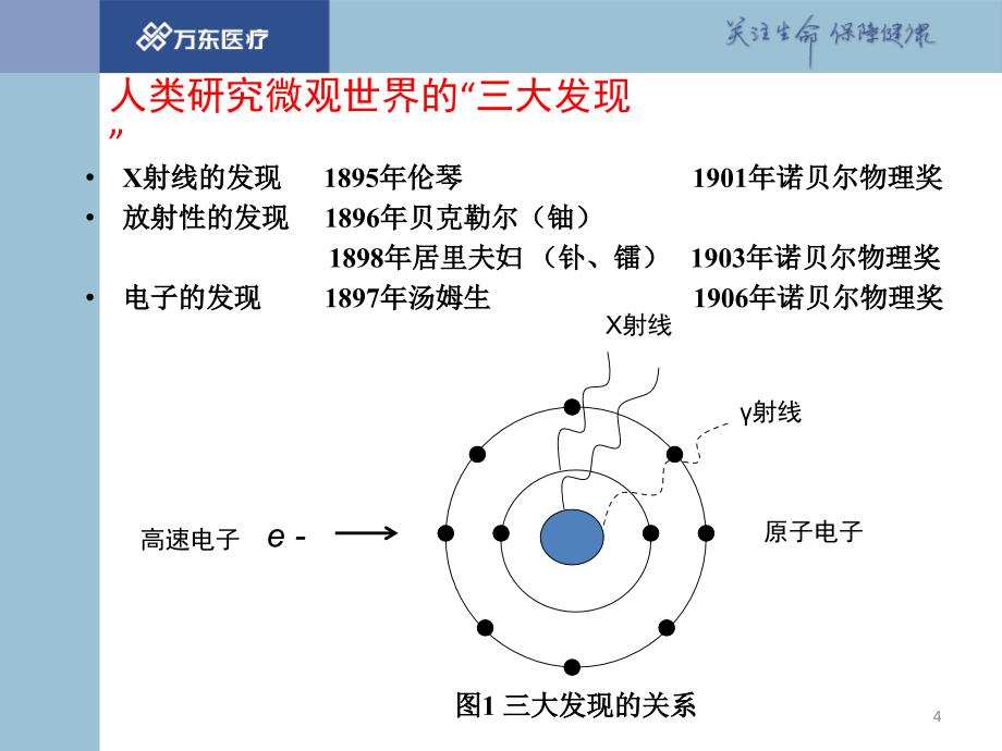 X射线基本原理PPT幻灯片课件_第4页