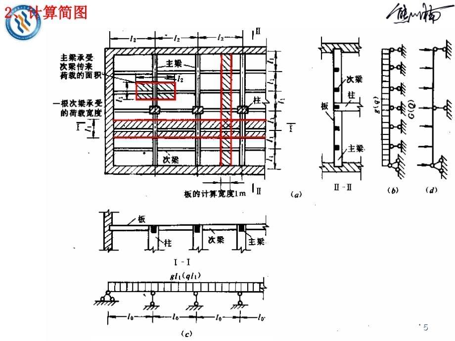 钢筋混凝土梁板结构PPT幻灯片课件_第5页