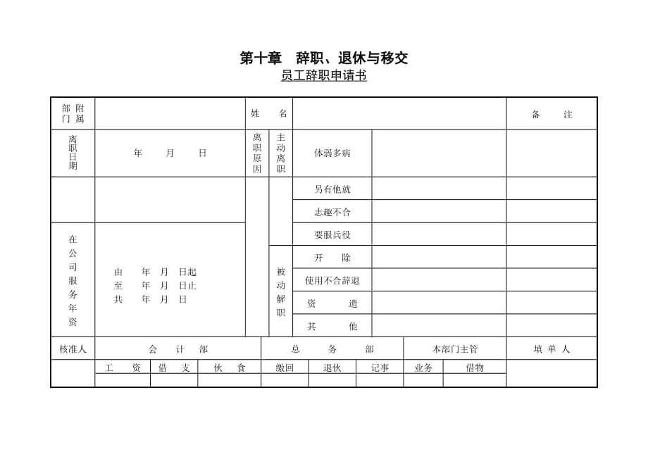 《精编》部门员工辞职申请书2_第1页