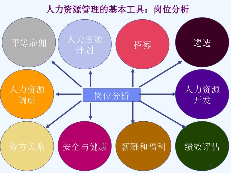 《精编》企业工作岗位分析_第2页