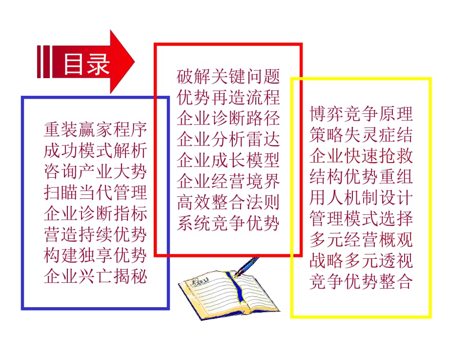 《精编》浅析服装行业管理顾问操作实务_第2页