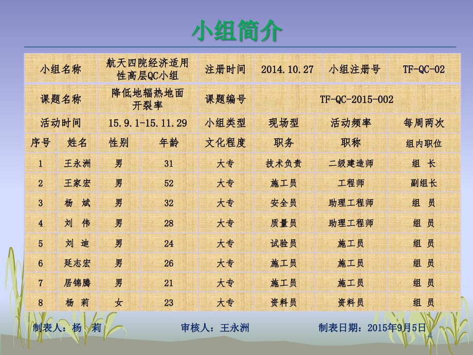 QC成果——降低地辐热混凝土地面开裂率PPT幻灯片课件_第4页