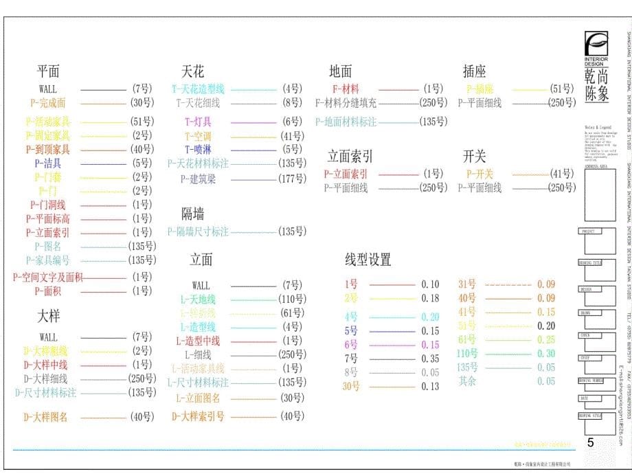 施工图规范PPT幻灯片课件_第5页