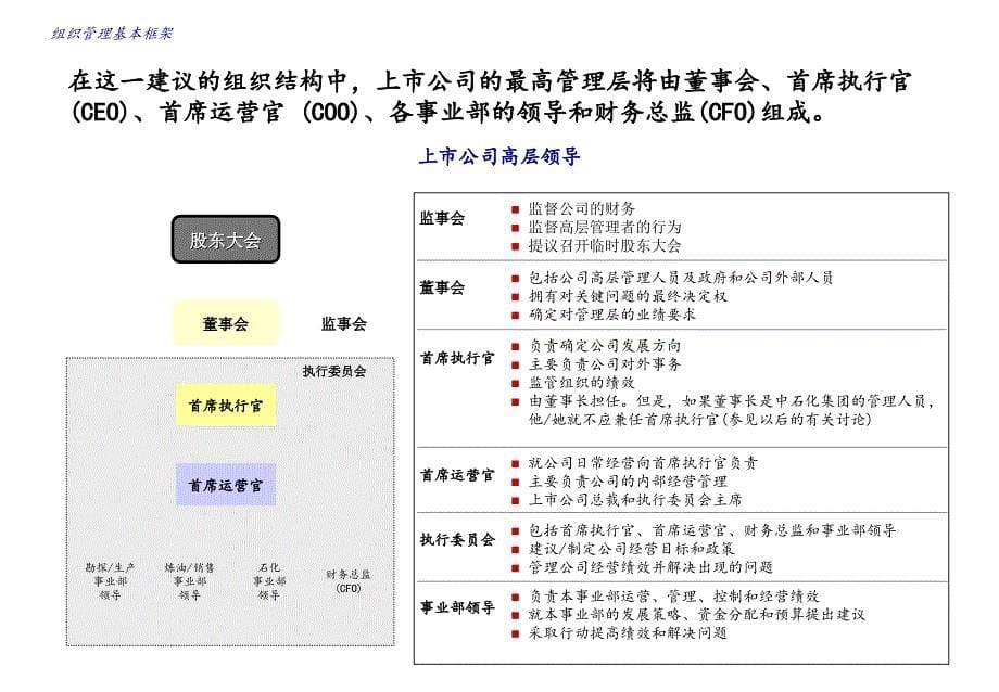 《精编》饮食行业组织策略--介绍与研讨_第5页