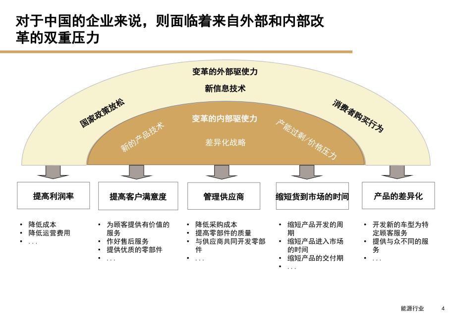 《精编》企业信息化的内涵及ERP的作用_第4页