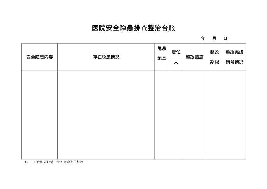 医院安全隐患排查整治台账.doc_第1页