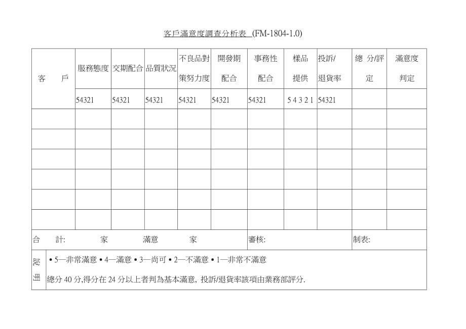 《精编》客户服务满意度调查分析表_第1页